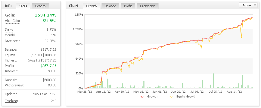 Invertir en Bolsa, sustos intermedios Invertir en Bolsa, sustos intermedios