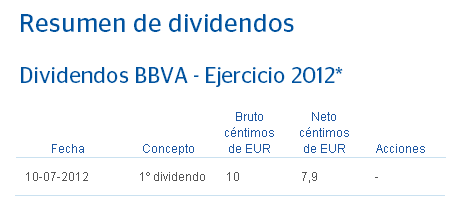 Dividendos BBVA Dividendos BBVA