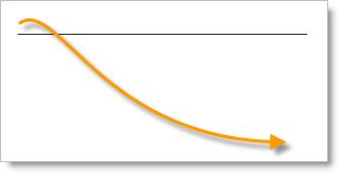 Invertir en Bolsa, Curva de resultados, principiante Invertir en Bolsa, Curva de resultados, principiante