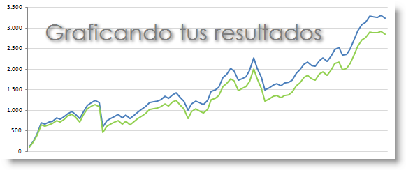 Invertir en Bolsa, graficar resultados excel para trading