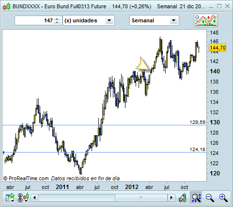 Invertir en Bono alemán Invertir en Bono alemán