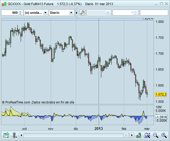 Invertir en oro diario Invertir en oro diario