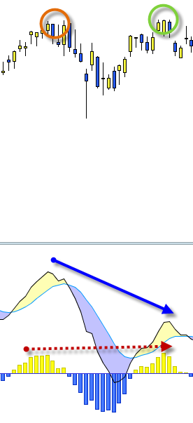 MACDh no diverge. sólo diverge MACD MACDh no diverge. sólo diverge MACD