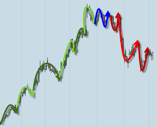 Invertir en Bolsa