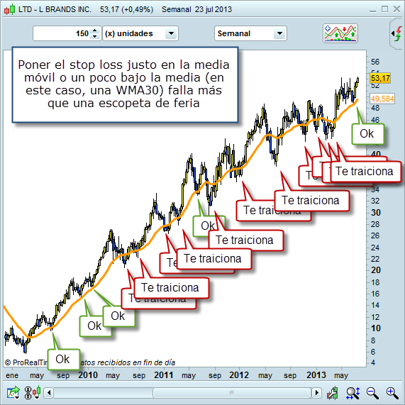 trailing stop error