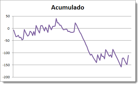 Trading intradia