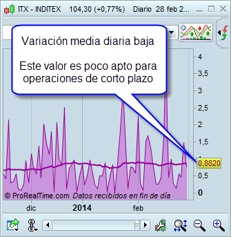 Comprando Inditex