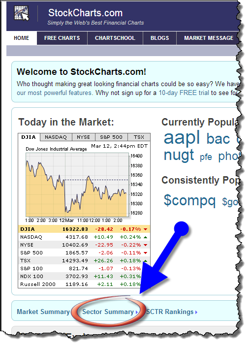 Invertir en Bolsa, stockcharts