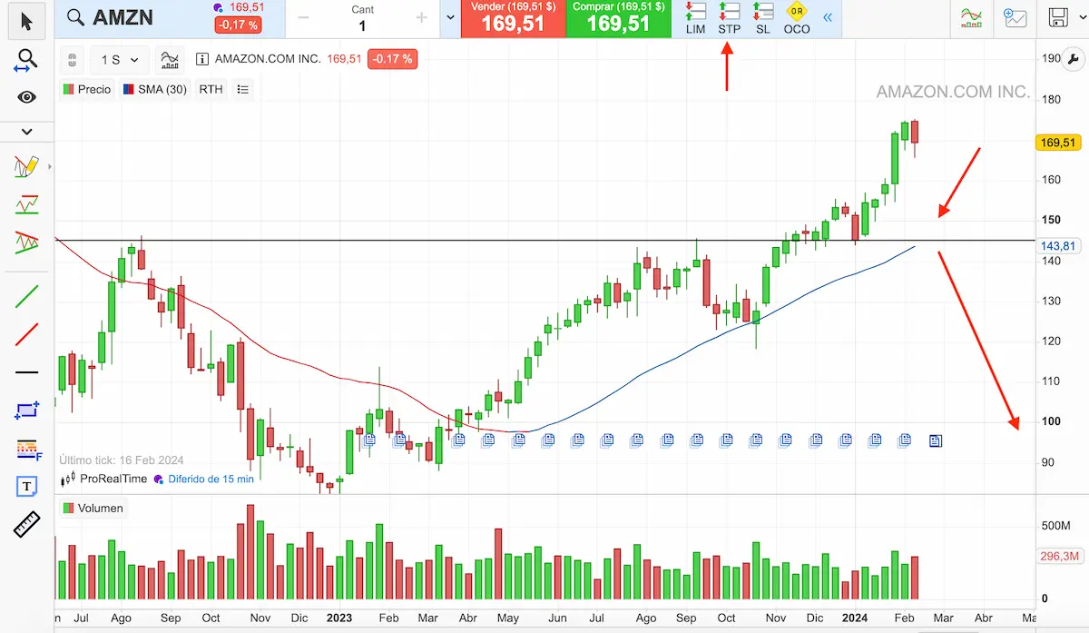 orden condicionada sell stop