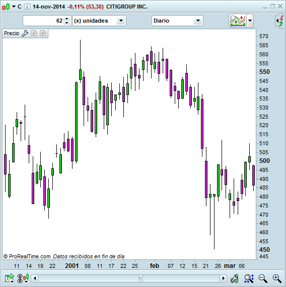 precio lineal