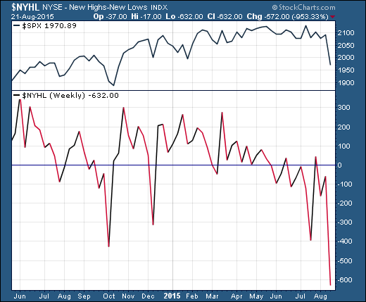 trading new highs new lows