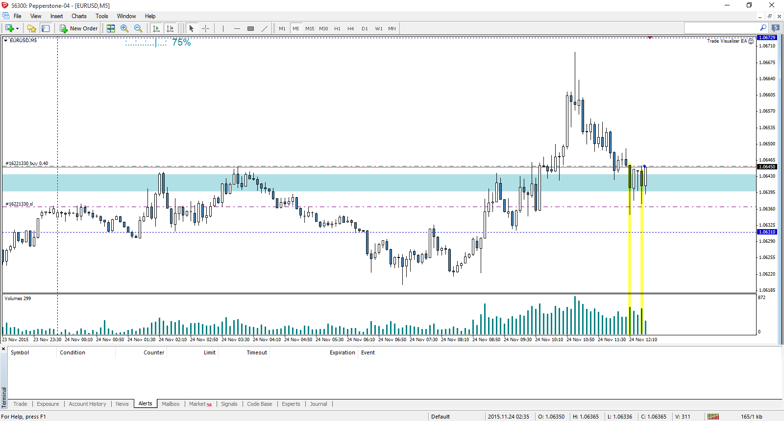 Operación de trading