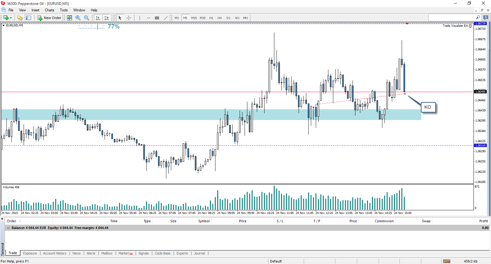 Operación de trading