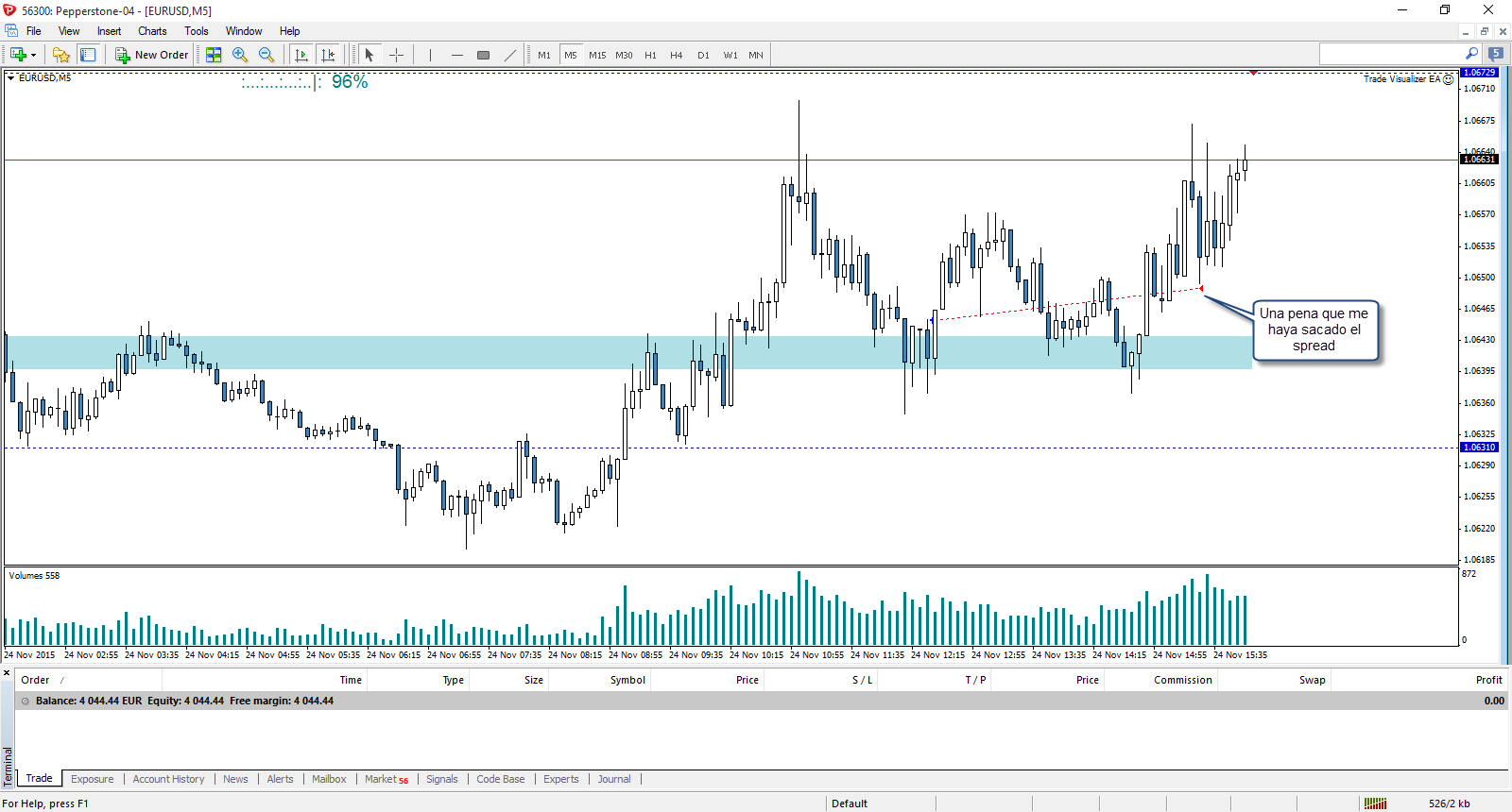 Operación de trading