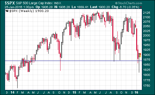 trading SP500