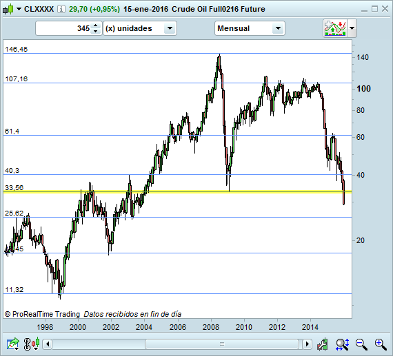 trading petroleo