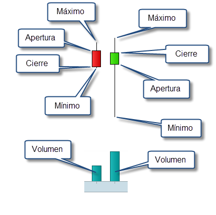 volumen en el trading. velas japonesas