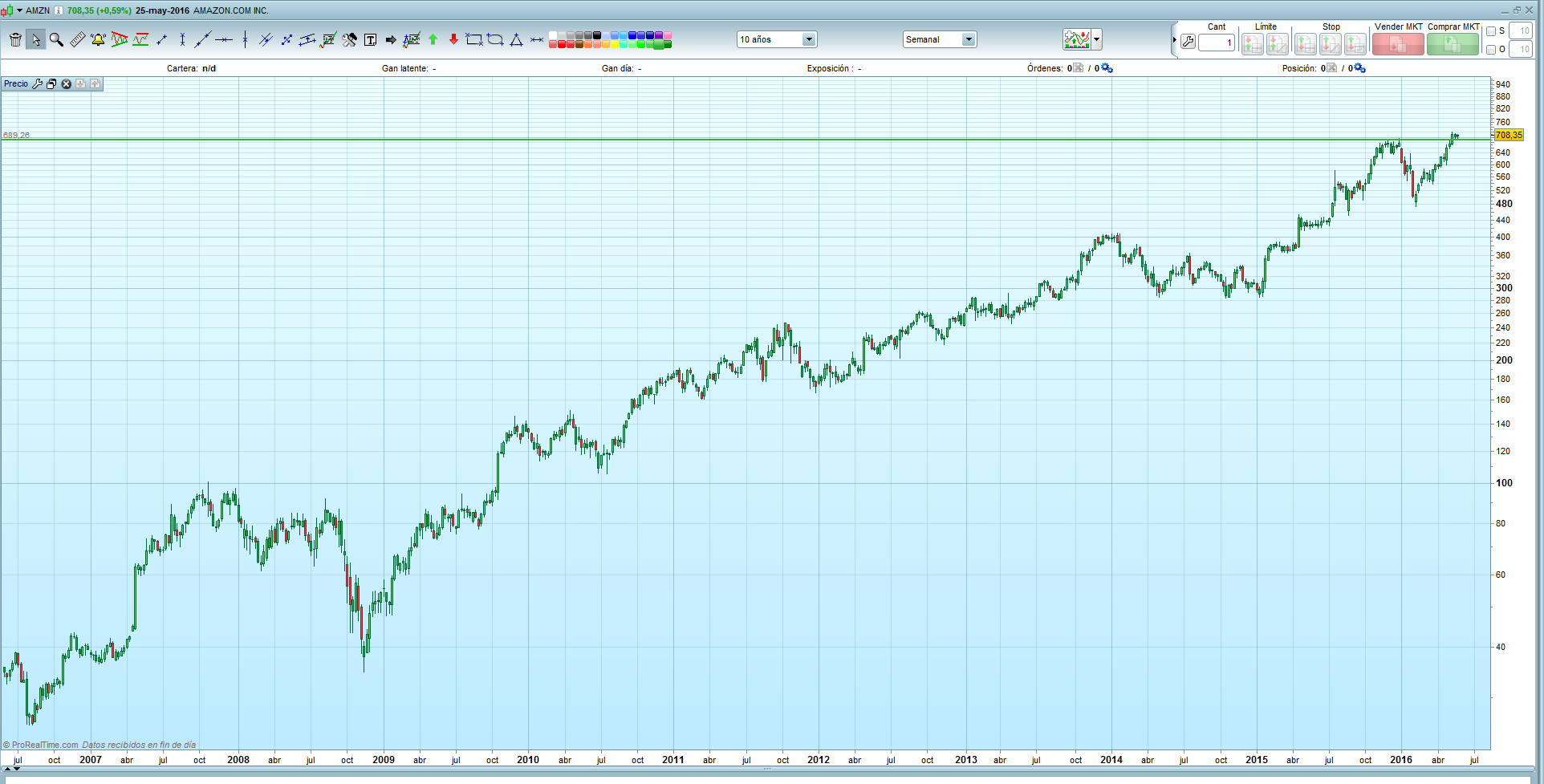 amazon-semanal