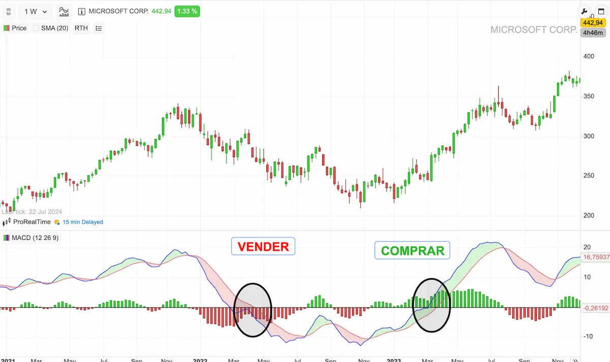 EJEMPLO macd 2
