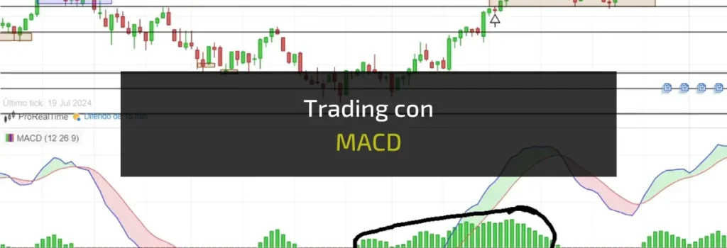 Trading con MACD