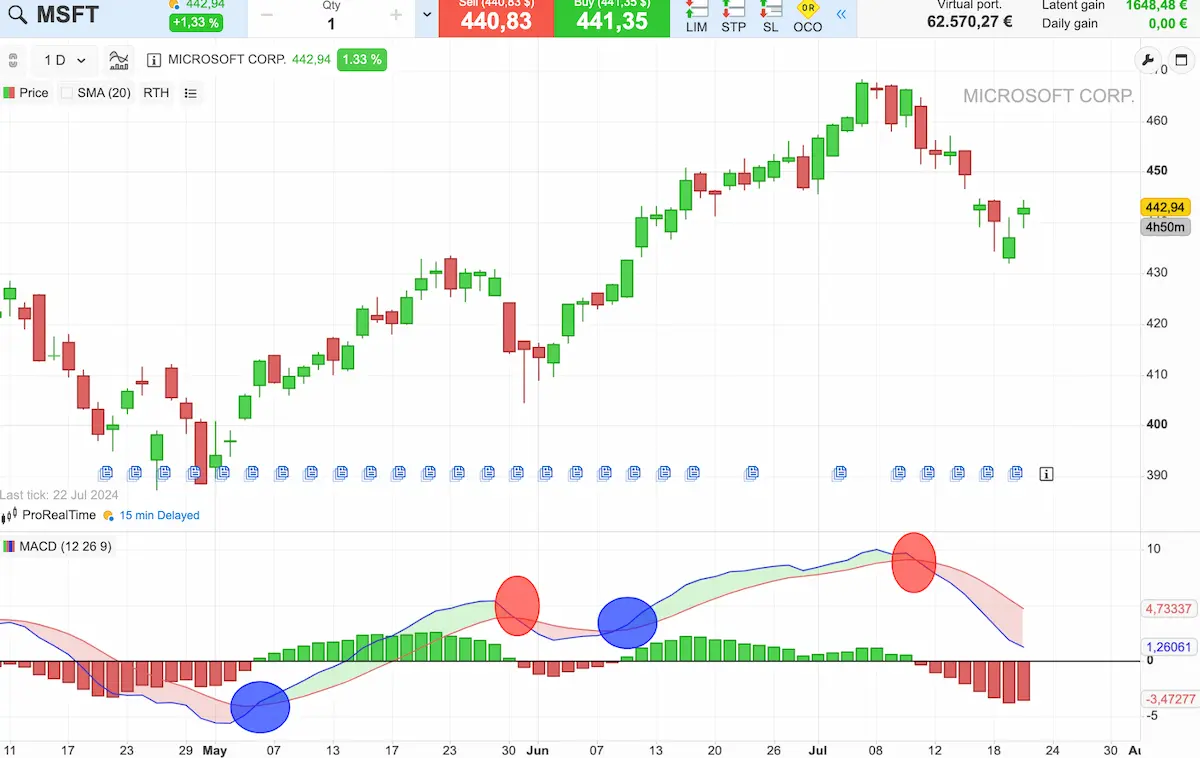 ejemplo macd