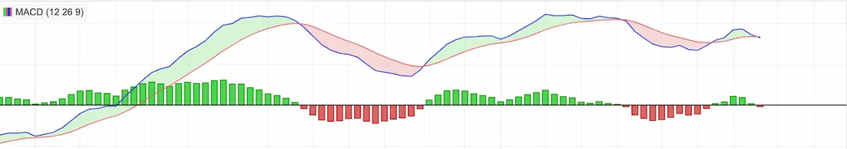 indicador macd