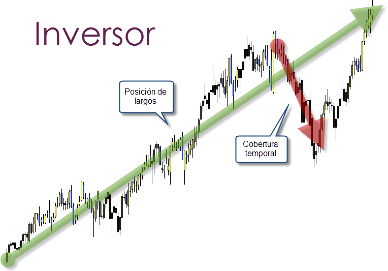 inversor