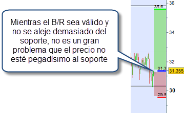 ratio BR trading