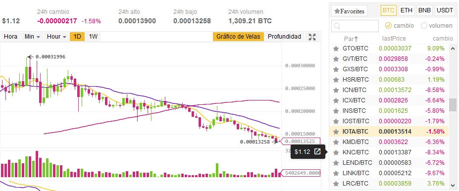 comprar IOTA