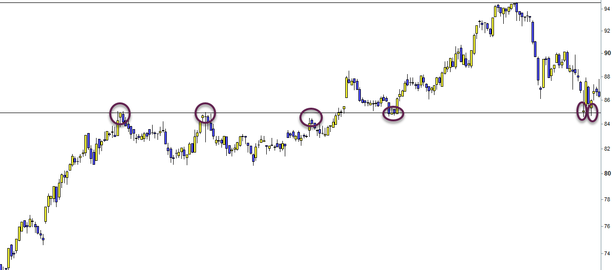trading soporte fdr