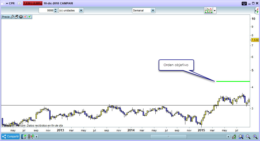trading mal 2