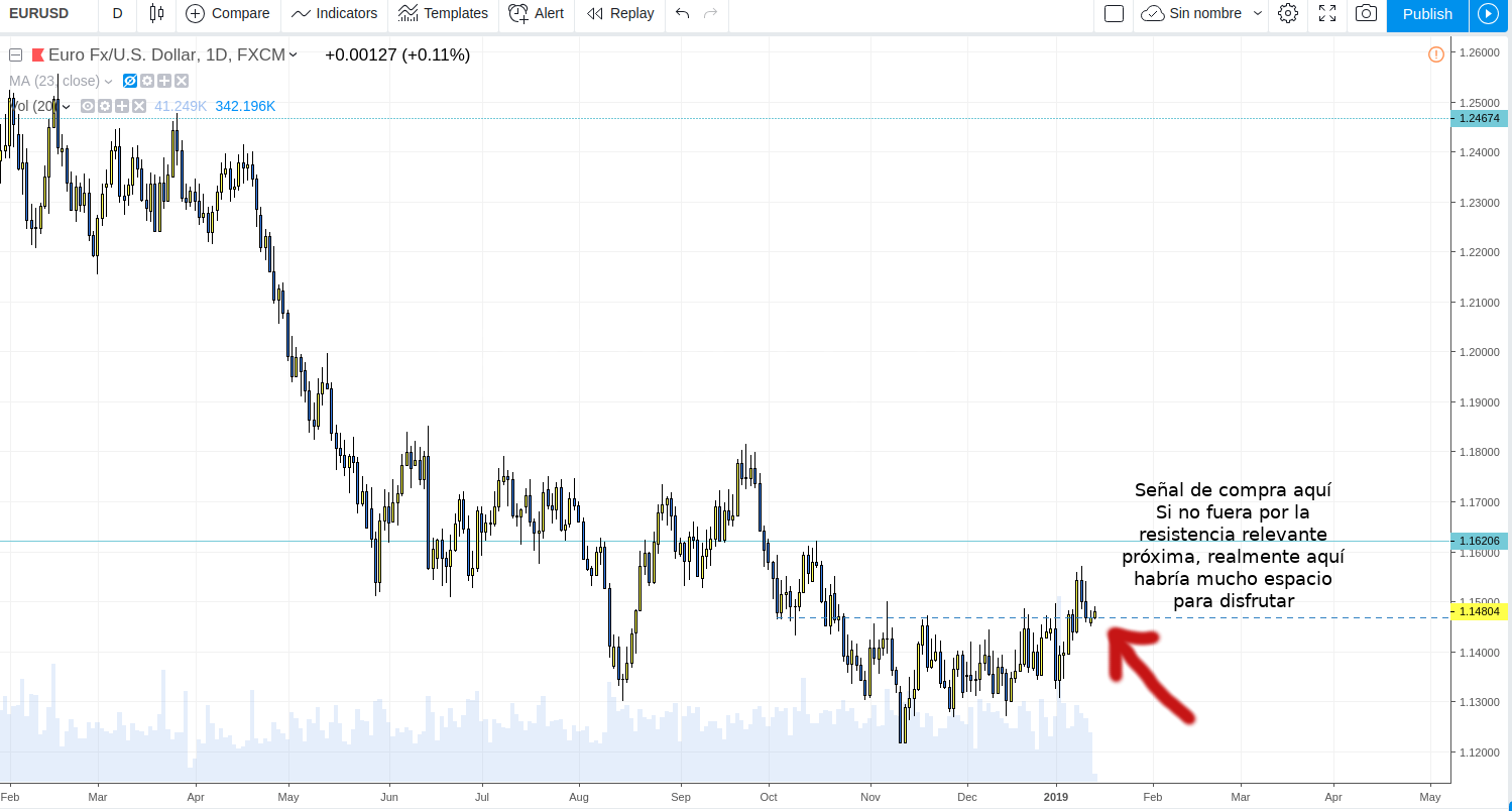 trading diario eurusd