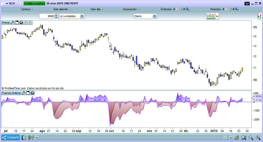 force index trading