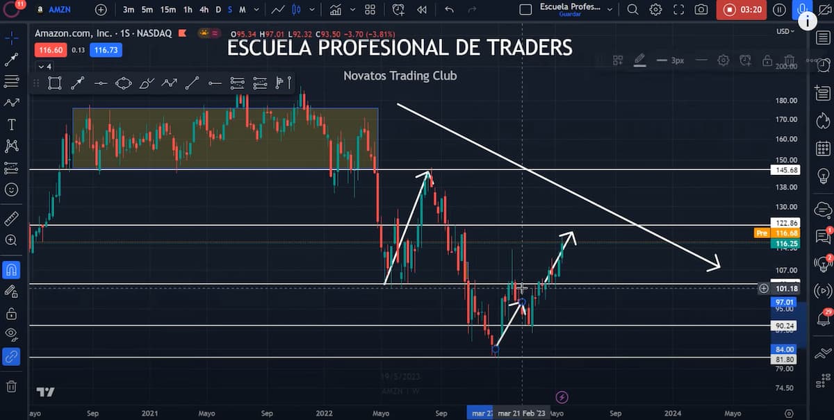 operar contra tendencia