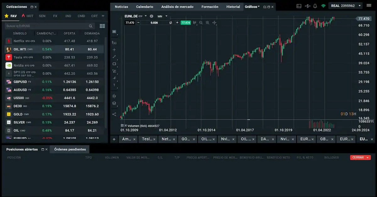 grafico ETF
