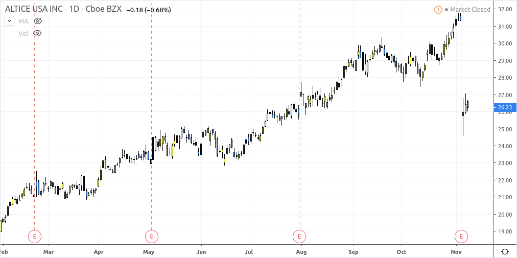 Trading atus earnings 2