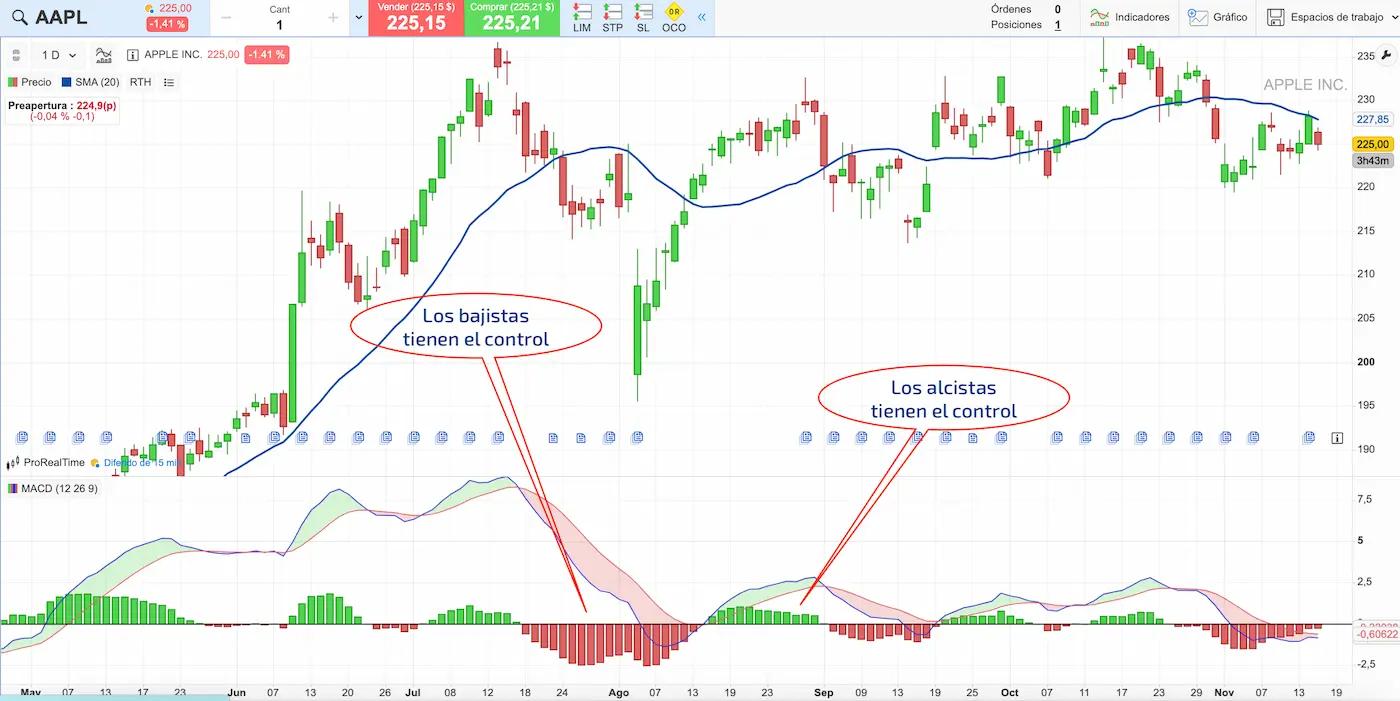 macd grafico de trading
