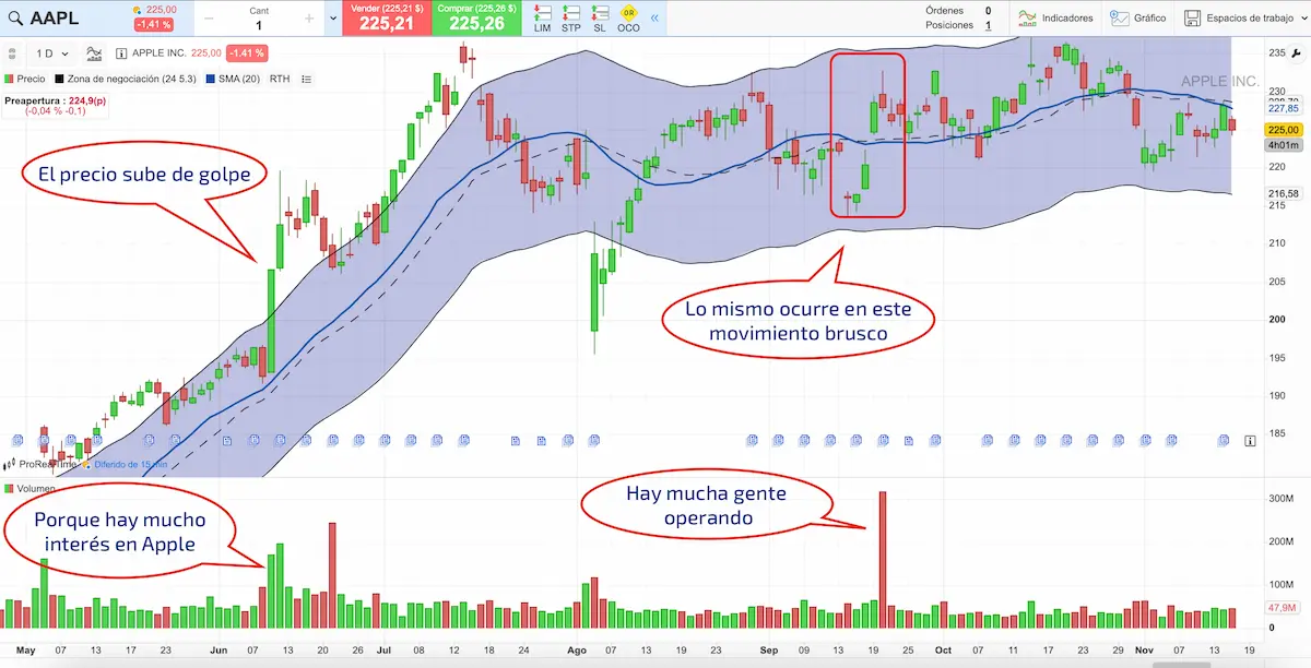 volumen en trading