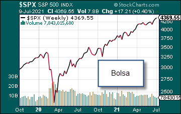 Bolsa