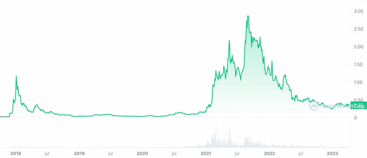 cardano criptomonedas