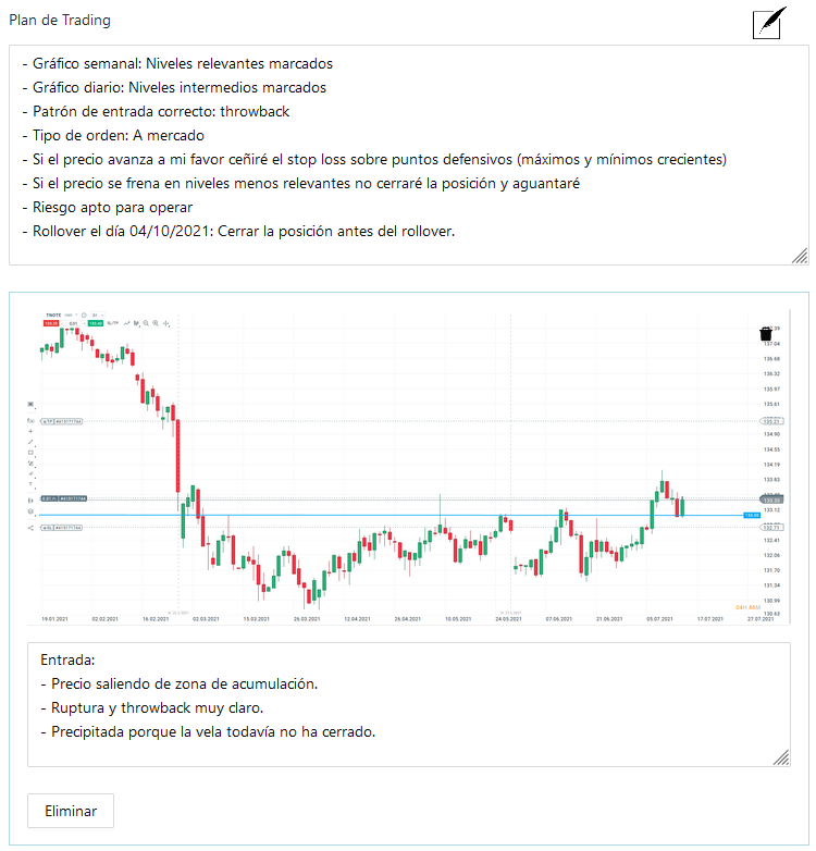 ¿Qué debe tener un diario de trading?