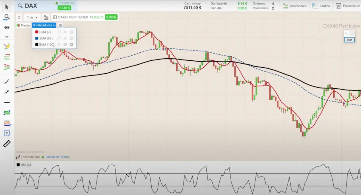 estrategia scalping