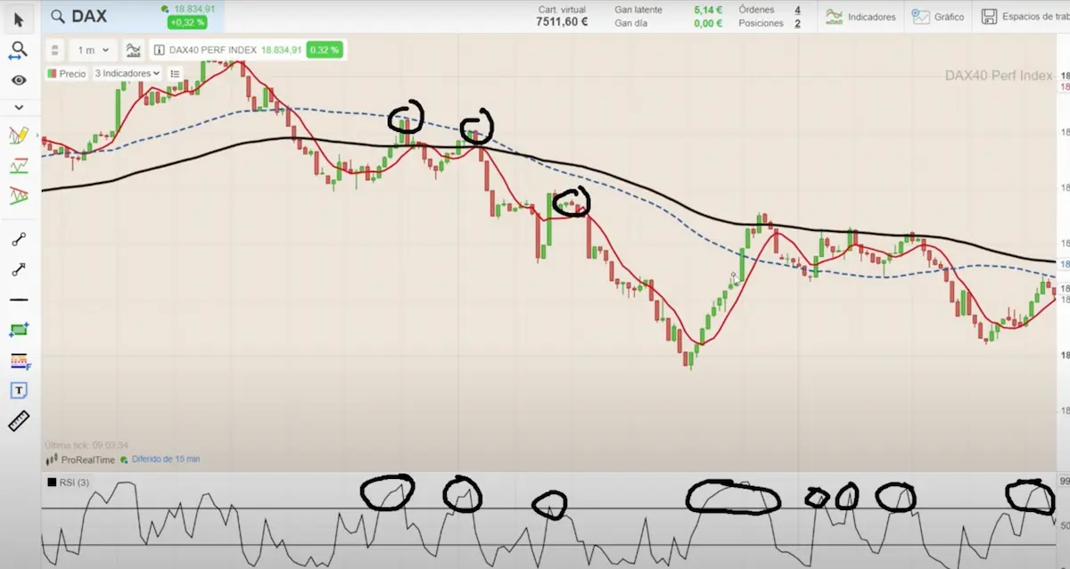 estrategia scalping