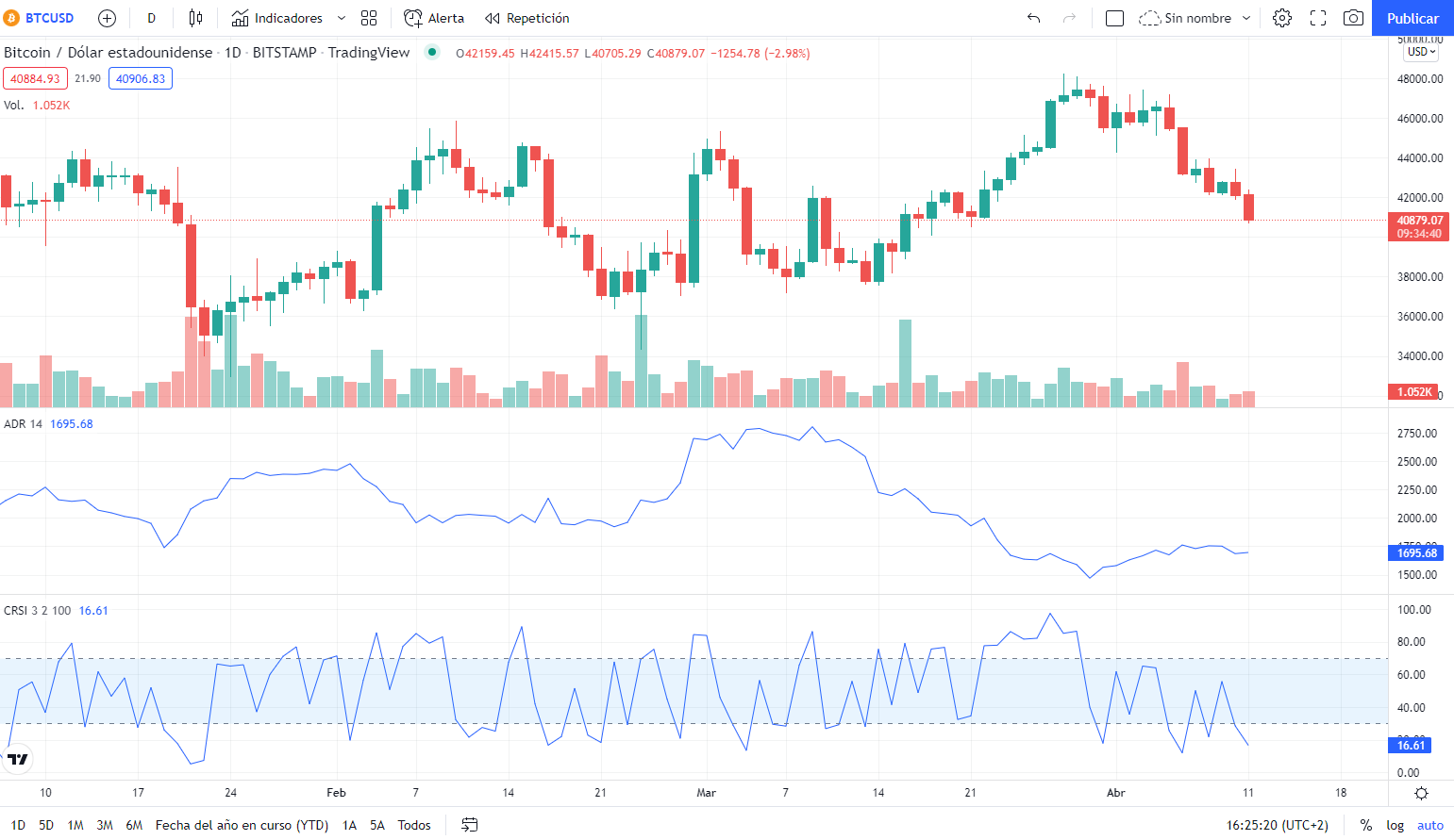 rsi indicador TradingView