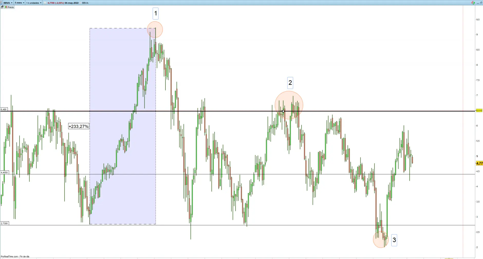 BBVA