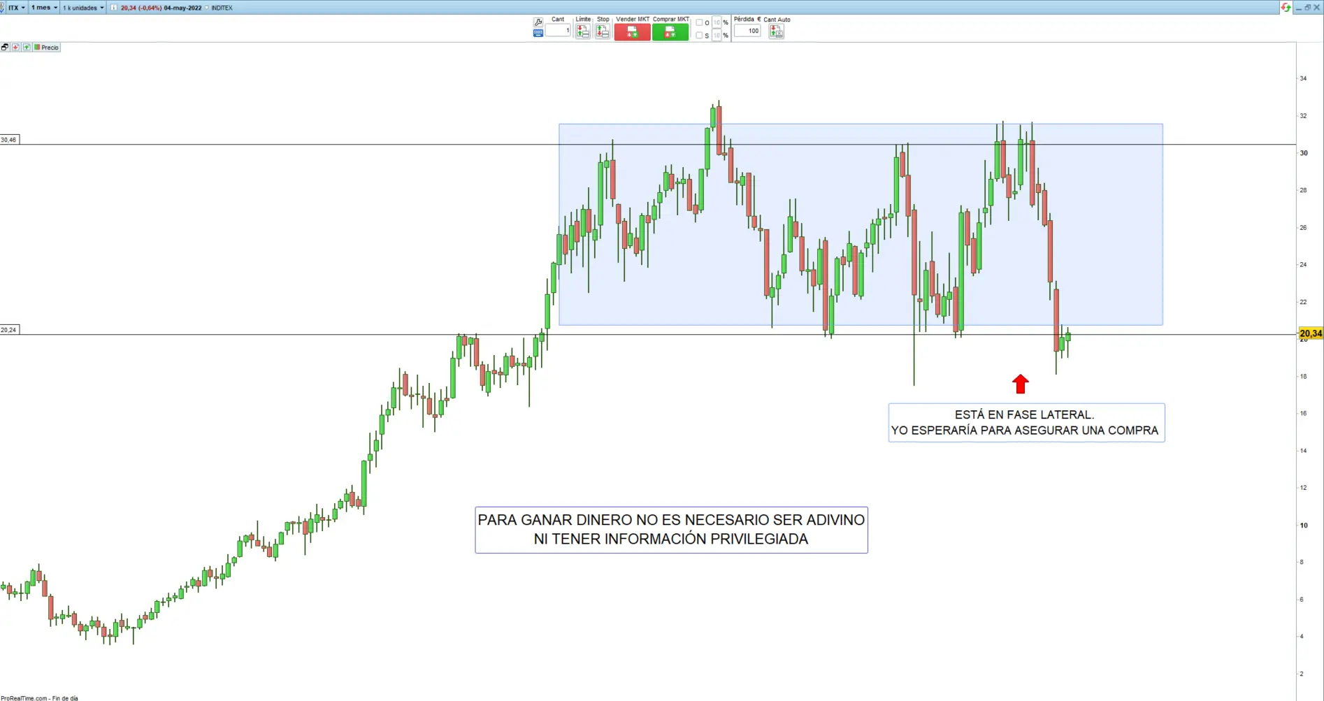 INDITEX