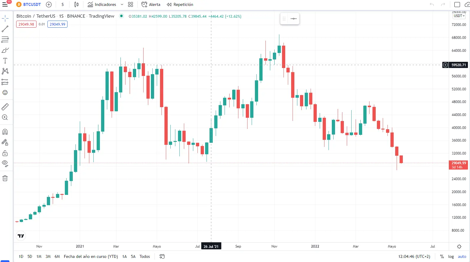 Plataforma gráfica TradingView