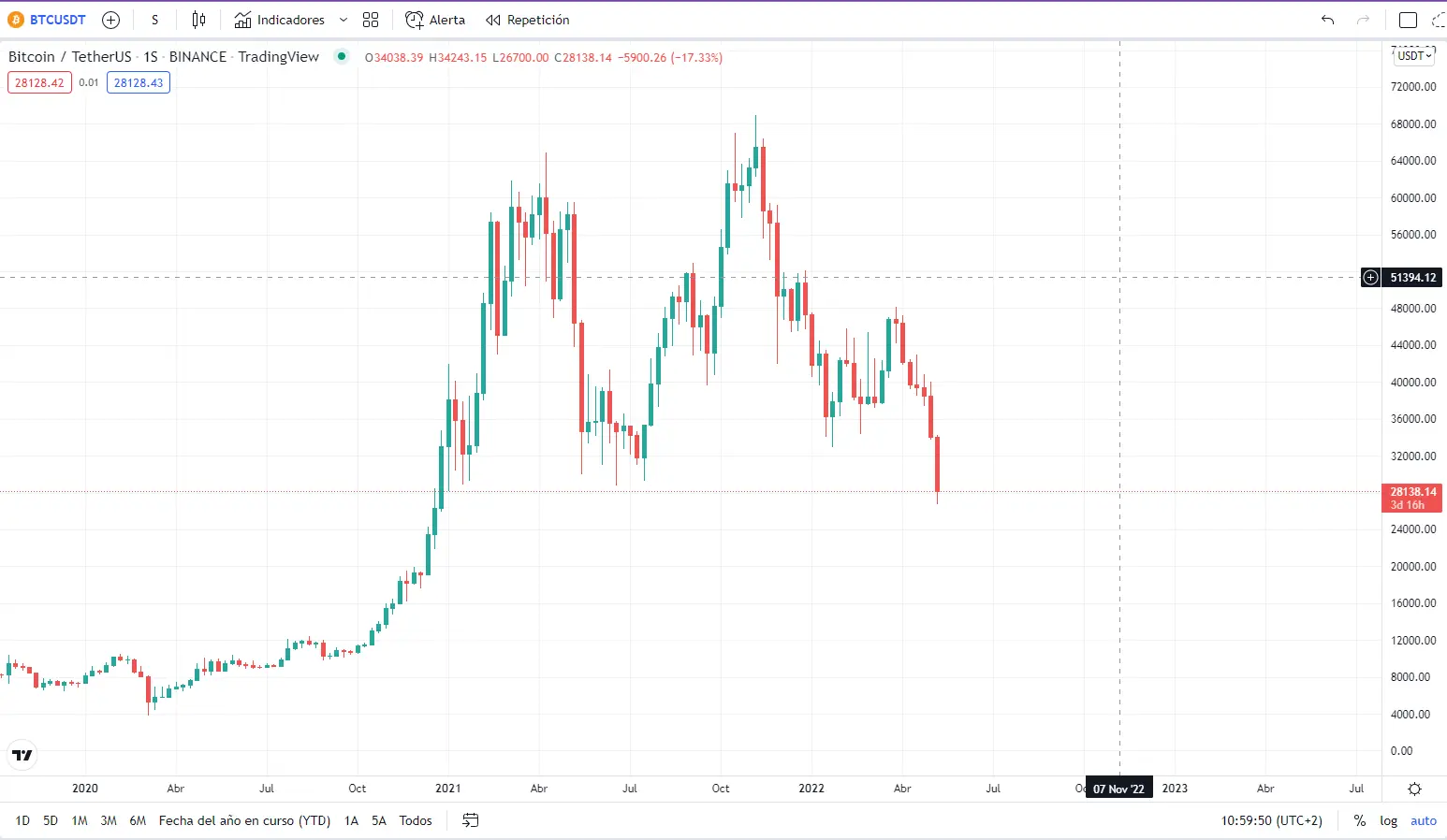 BTC