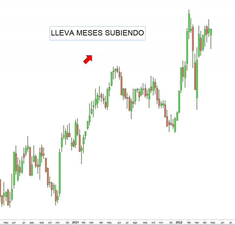 CAIXABANK