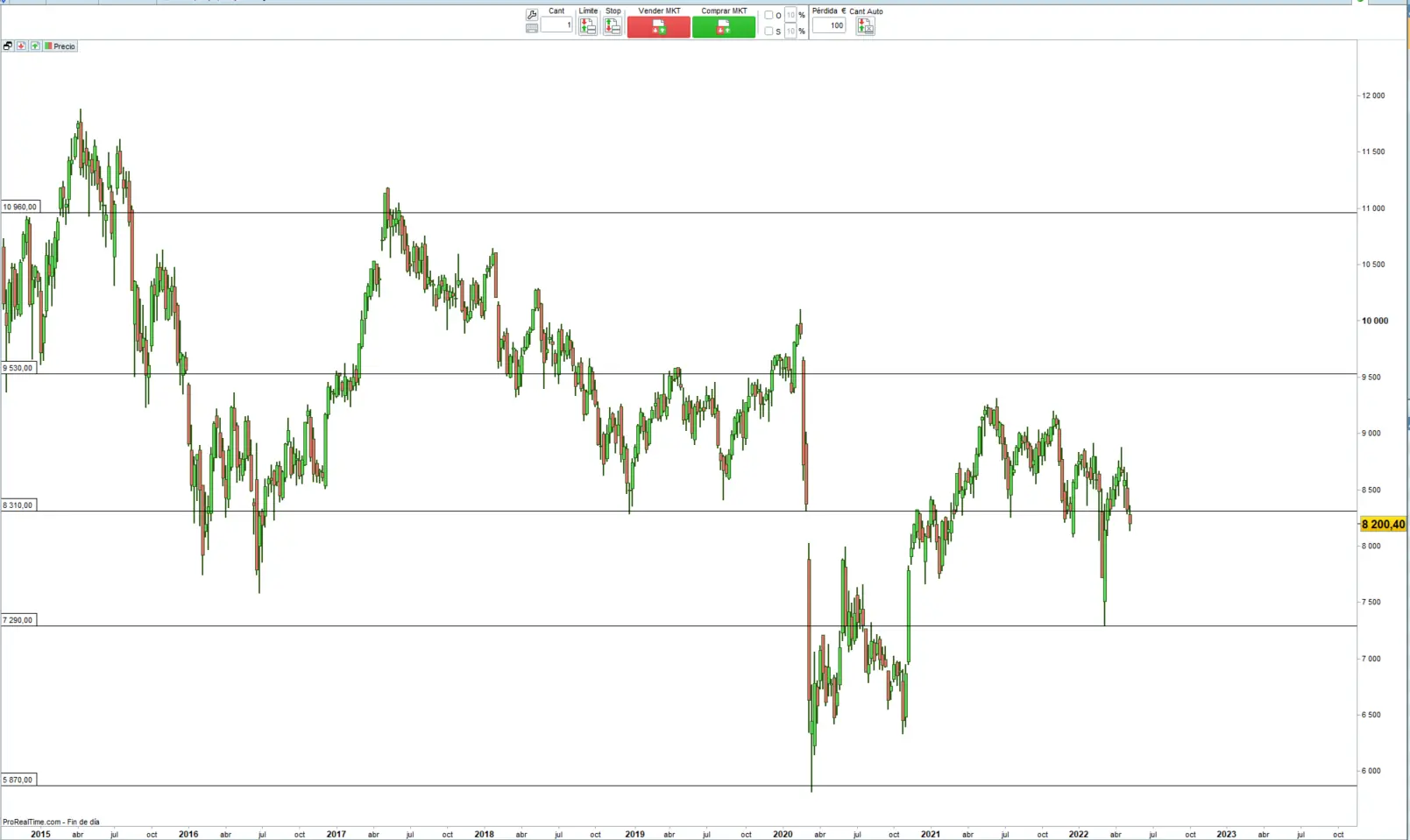 ibex35